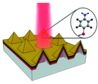 Au/p-PANI/PDMS pyramid Surface enhanced Raman Scattering (SERS) substrate